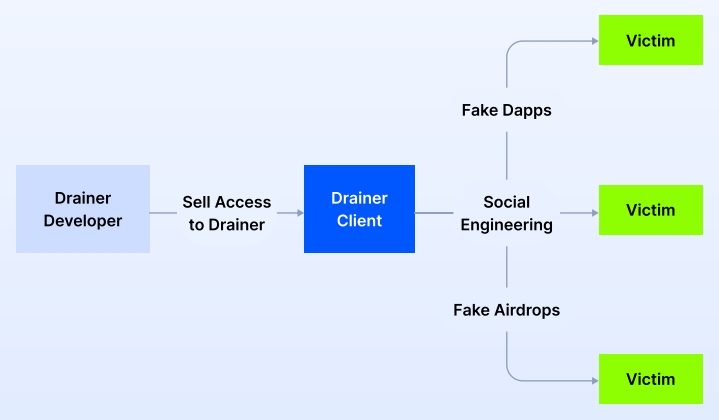 Drainers-as-a-Service.pdf-Google-Chrome-pdf.jpg